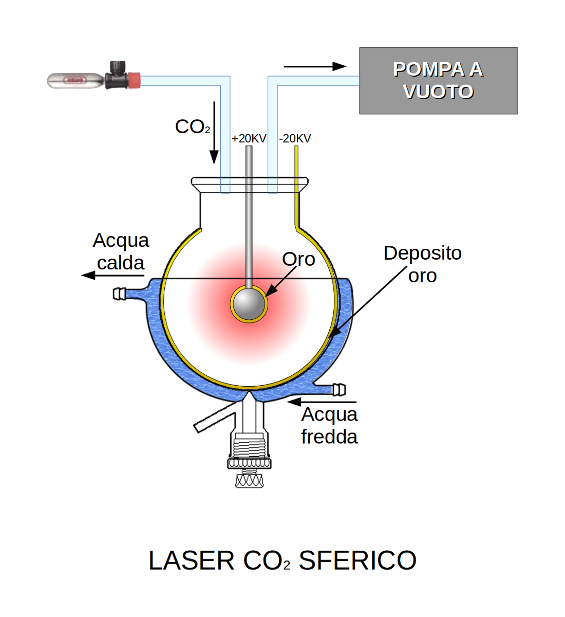 ForumEA/T/Laser CO2 sferico.jpeg